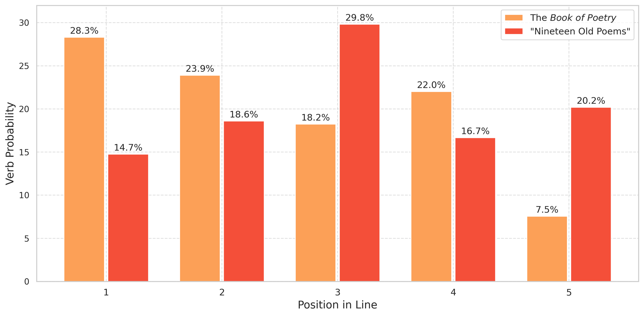 Brevity and Breadth
