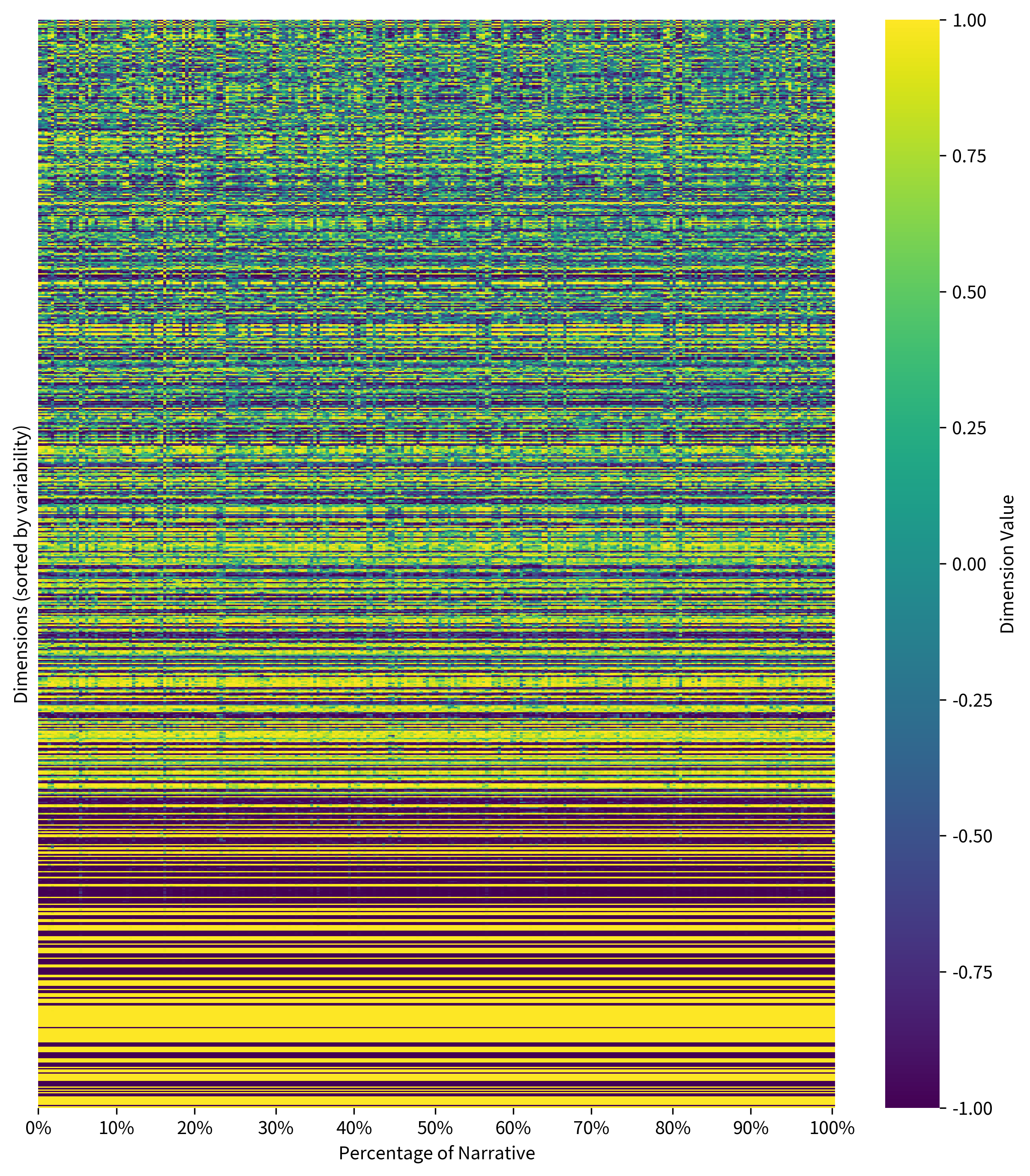 Poly-Temporal, Multi-Layered